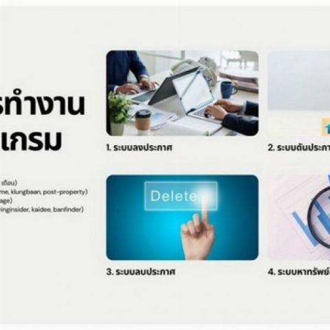 ต้องการขาย ระบบการตลาดอสังหาออนไลน์ ที่ช่วยให้การลงประกาศง่ายขึ้น เข้าถึงกว้างขึ้น และปิดการขายได้ไวขึ้น